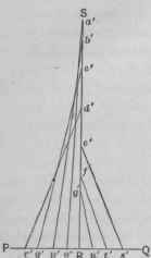 Fig. 641.   Diagram of Triangles Representing Solid Lines of the Elevation.
