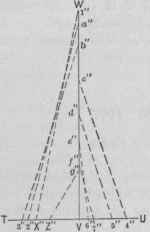 Fig. 642.   Diagram of Triangles Representing Dotted Lines of the Elevation.