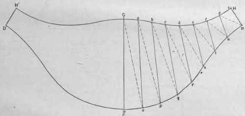Fig. 643.   Pattern of Shape Shown. in Fig. 640.