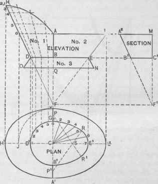 Fig. 648. Plan, Elevation and Section of a Hip Bath.