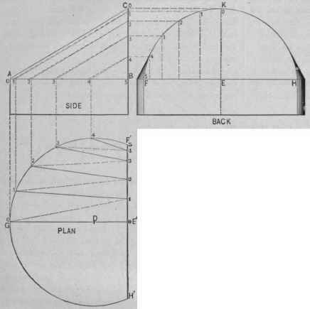 Fig. 654. Elevations and Plan of Hood fur an Oil Tank, Showing System of Triangulation.