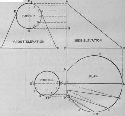 Fig.657 .   Elevations and Plan of an Irregular Shape Forming a Trunsition from a Round Horizontal Base to a Round Top Placed Vertically.