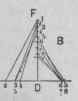 Fig. 663. Diagrams of Triangles.
