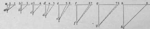Fig. 670.   Diagram of Triangles.