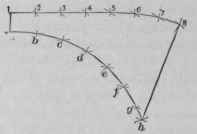 Fig. 671.   Pattern for One Quarter of Connecting Piece.