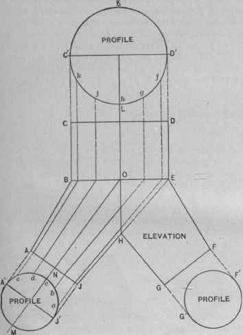 Fig. 677.   Elevation and Profiles of Y with Tapering Branches.
