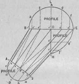 Fig. 678.   Elevation of One Branch of Y, Showing Method of Trangulation.