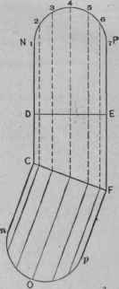 Fig. 690.   Development of Section on Line C F of Elevation.