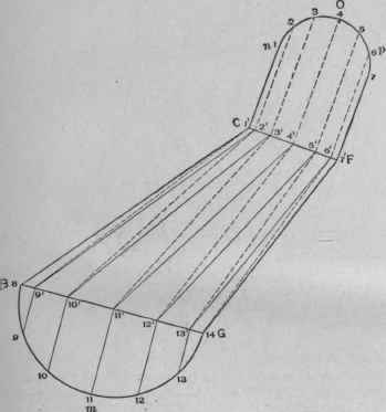 Fig. 692.   Middle Piece of Offset, Showing Method of Triangulation.