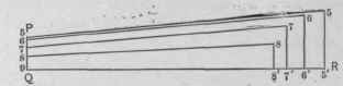 Fig. 701.   Diagram of Sections on Solid Lines in A J H G of Fig. 700.