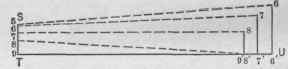 Fig. 702.   Diagram of Sections on Dotted Lines in A J H G of Fig. 700.