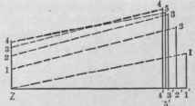 Fig. 707.   Diagram of Sections on Dotted Lines in D E F H of Fig. 700.