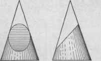 Fig. 71.   A Cone Cut by a Plane Obliquely through Its Opposite Sides.