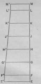 Fig. 717.   Extended Section on Line c m of Fig. 714.