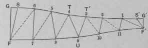 Fig. 721.   Half Pattern of F G G' F of Fig. 714.