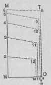 Fig. 724. Diagram of Sections on Dotted Lines of Plan, Fig. 722.
