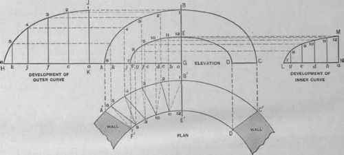Fig. 730.   Elevation and Plan of Splayed Elliptical Arch.