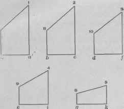 Fig, 731.   Sections Based Upon the Solid Lines of the Plan, Fig. 730.