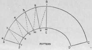 Fig. 733.   Pattern of Splayed Arch in Fig. 730.