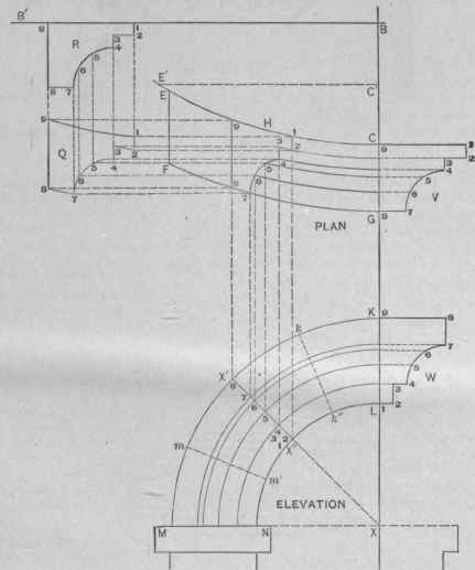 Fig. 743.   Method of Obtaining a Section through Molding.
