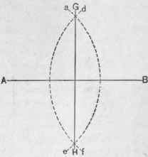 Fig. l87.   To Divide a Straight Line into Two Equal Parts by Means of Arcs.