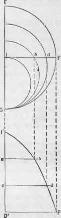 Problem 175 The Patterns Of The Frustum Of A Scale 567