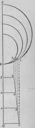Problem 175 The Patterns Of The Frustum Of A Scale 570