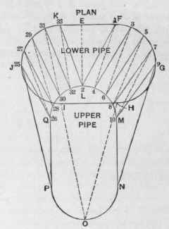 Problem 189 Pattern For An Offset Between Two Pipe 618