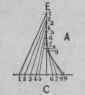 Problem 203 The Pattern For A Boss To Fit Around A 669