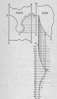 Problem 23 The Patterns For An Urn The Plan Of Whi 304