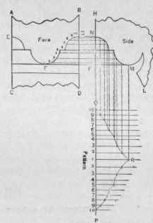 Problem 23 The Patterns For An Urn The Plan Of Whi 305