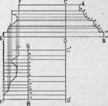 Problem 7 Miter Between Two Moldings Of Different  282