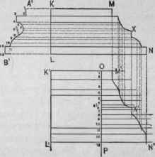 Problem 7 Miter Between Two Moldings Of Different  283