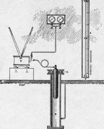 Fig. 13. Stretch Testing Apparatus for Cylinders.