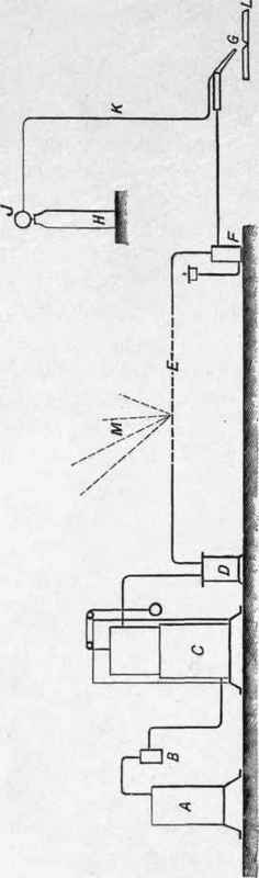 Fig. 6.   Schematic Illustration. Low Pressure Oxy Acetylene Welding Plant.
