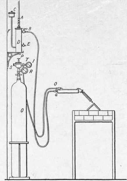 Fig. 87.   Low pressure Oxy acetylene Plant, without the Generator.