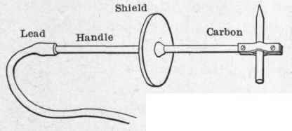 Carbon negative pole and shield