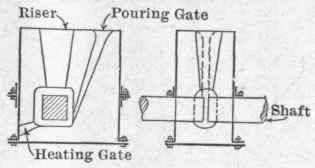Sectional view of mold