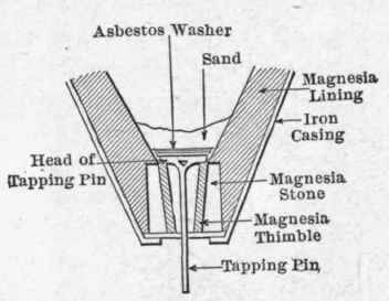 Thermit crucible with detail of lap hole