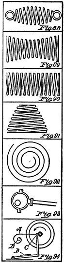 Fig. 88. Helico Volute Spring Fig. 89. Double Helico Volute Fig. 90. Helical Spring Fig. 91. Single Volute Helix Spring Fig. 92. Flat Spiral or Convolute Fig. 93. Eccentric Rod and Strap Fig. 94. Anti Dead Center for Foot Lathes