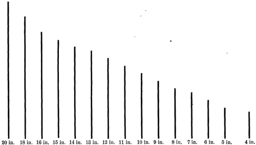 A Quick Way To Ascertain The Focus Of A Lens 385 8a