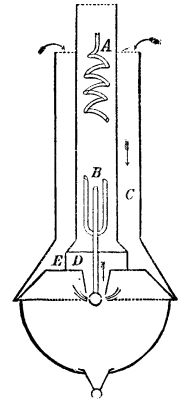 Defty s Improvements In Gas Burners And Heaters 362 4e