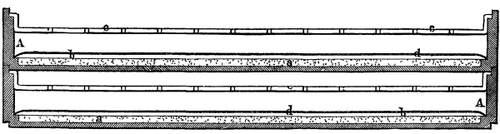FIG. 1. SCRIVANOW'S CHLORIDE OF SILVER PILE.