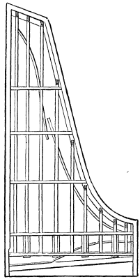 FIG. 2. WILLIAM ALLEN.
