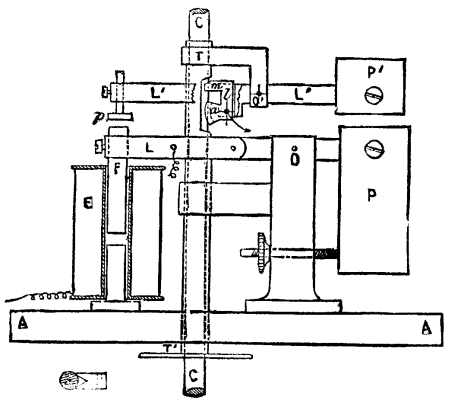 Fig. 2 REGULATING MECHANISM.