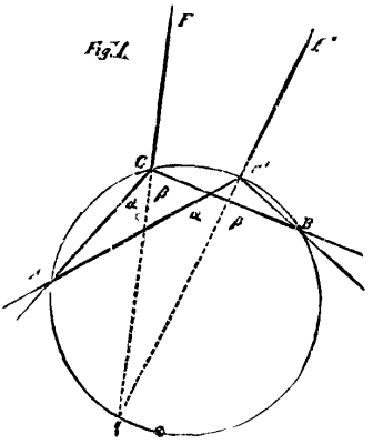 Instrument For Drawing Converging Straight Lines 363 4a