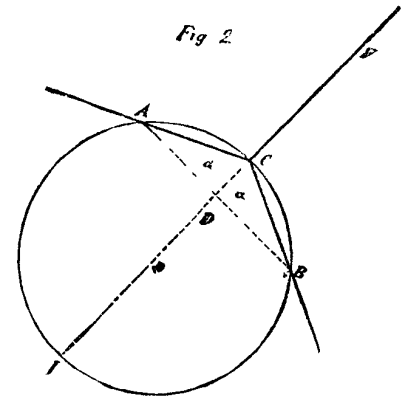 Instrument For Drawing Converging Straight Lines 363 4b