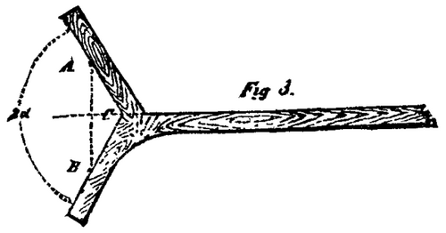 Instrument For Drawing Converging Straight Lines 363 4c