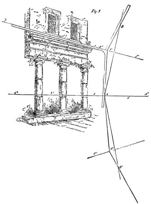 Instrument For Drawing Converging Straight Lines 363 4e