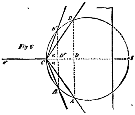 Instrument For Drawing Converging Straight Lines 363 4f